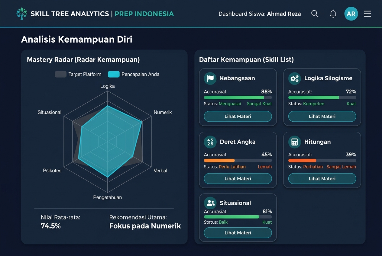 Sistem Skill Tree
